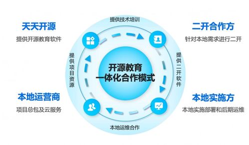 开源软件赋能教育信息化 天天开源教育openedu正式发布