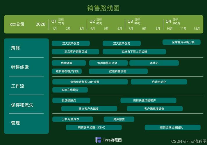 教育科技软件产品研发 绘制精准路线图的关键策略与实践